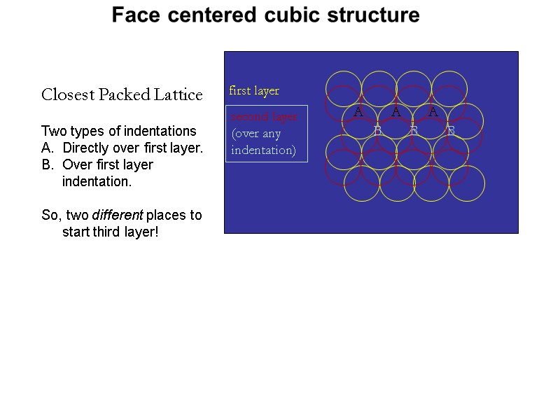 Closest Packed Lattice first layer second layer (over any indentation) Two types of indentations